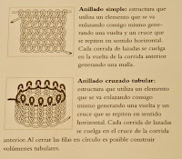 ENCUENTRO TEXTIL: Descripción de TALLERES